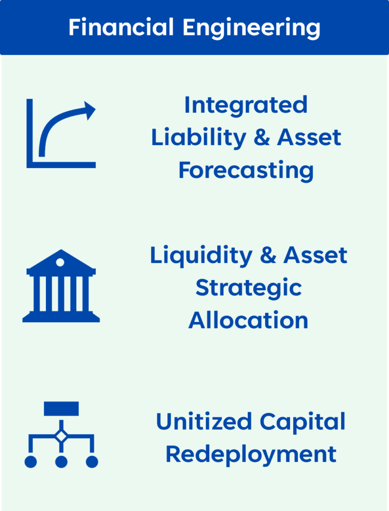 Financial Engineering